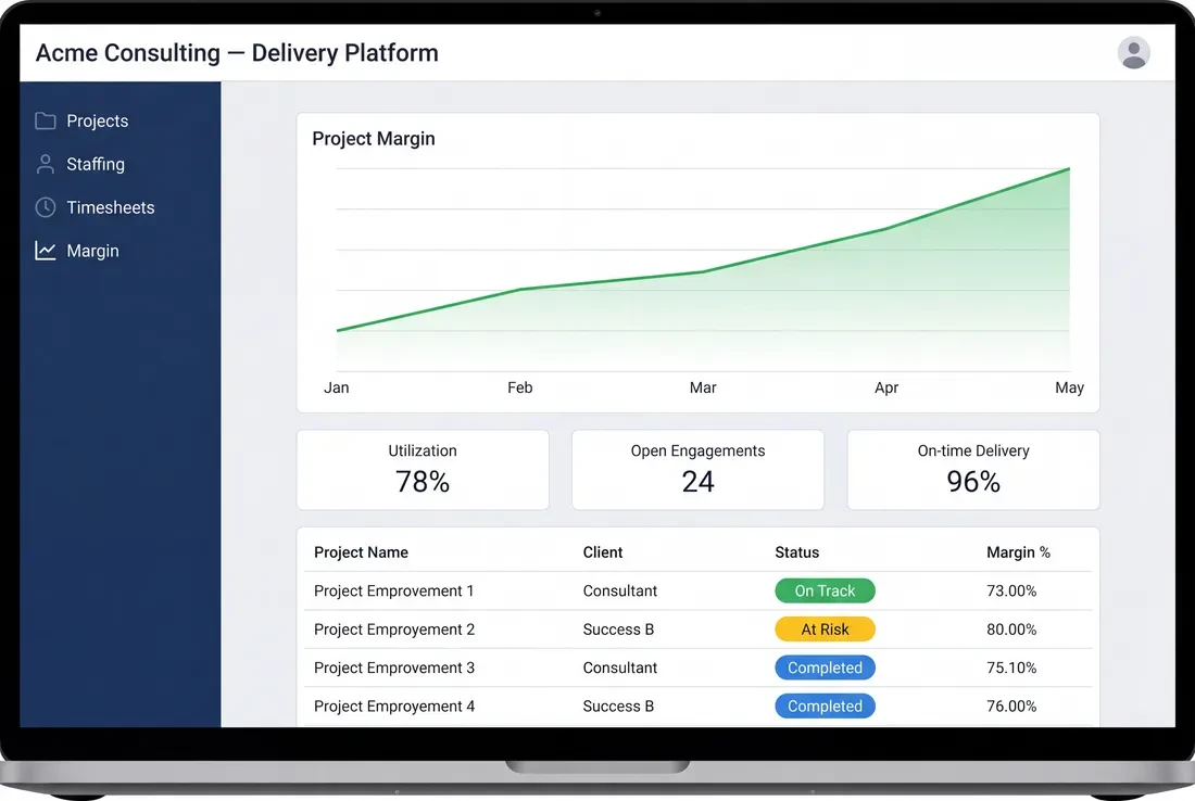 Custom delivery platform dashboard built by Dev Nines